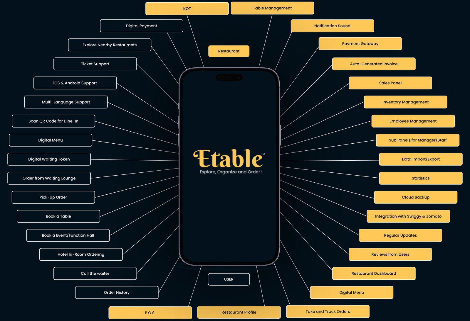 Features of Etable